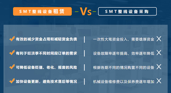 SMT貼片機租賃服務(wù)哪家好？